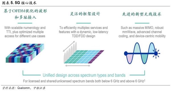 中銀策略:投資5G 抓住下一波浪潮龍頭(附股)