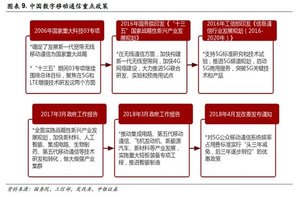 中銀策略:投資5G 抓住下一波浪潮龍頭(附股)