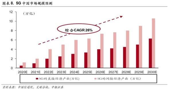 中銀策略:投資5G 抓住下一波浪潮龍頭(附股)