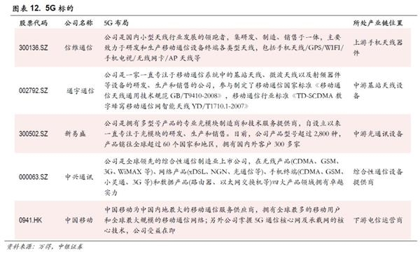 中銀策略:投資5G 抓住下一波浪潮龍頭(附股)