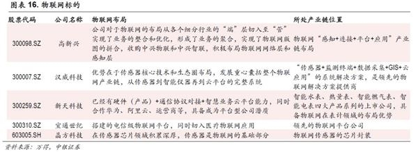 中銀策略:投資5G 抓住下一波浪潮龍頭(附股)