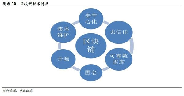 中銀策略:投資5G 抓住下一波浪潮龍頭(附股)