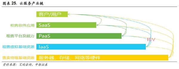 中銀策略:投資5G 抓住下一波浪潮龍頭(附股)