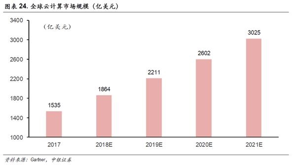 中銀策略:投資5G 抓住下一波浪潮龍頭(附股)