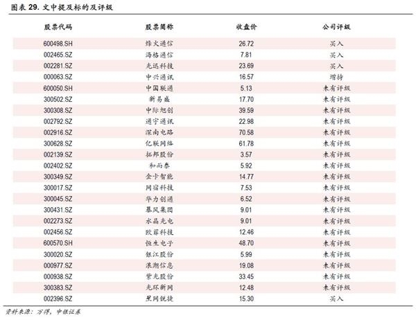 中銀策略:投資5G 抓住下一波浪潮龍頭(附股)