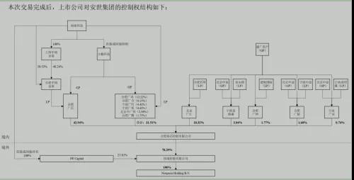 三星首推ODM手機：聞泰科技募資46億，264億收購安世半導體