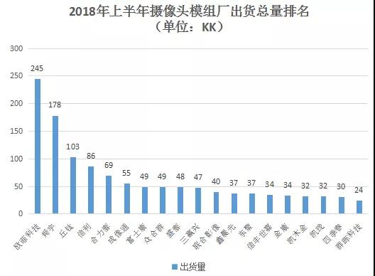 攝像頭模組市場上演拉鋸戰(zhàn) 鏡頭大廠大立光仍一家獨(dú)大