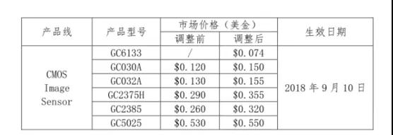 攝像頭模組市場上演拉鋸戰(zhàn) 鏡頭大廠大立光仍一家獨(dú)大