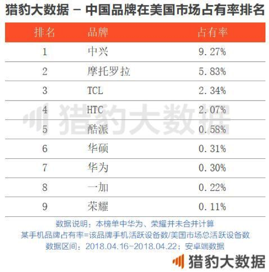一加如何征戰(zhàn)美國的？