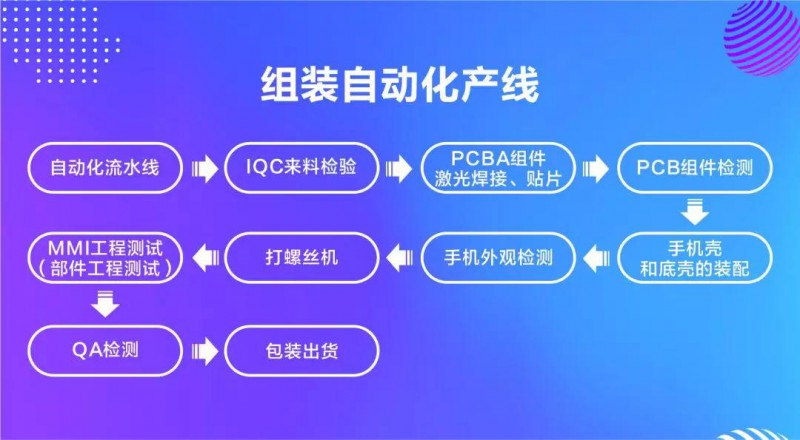 智能終端(重慶)3C自動(dòng)化技術(shù)高峰會(huì )“工業(yè)4.0-智能制造”