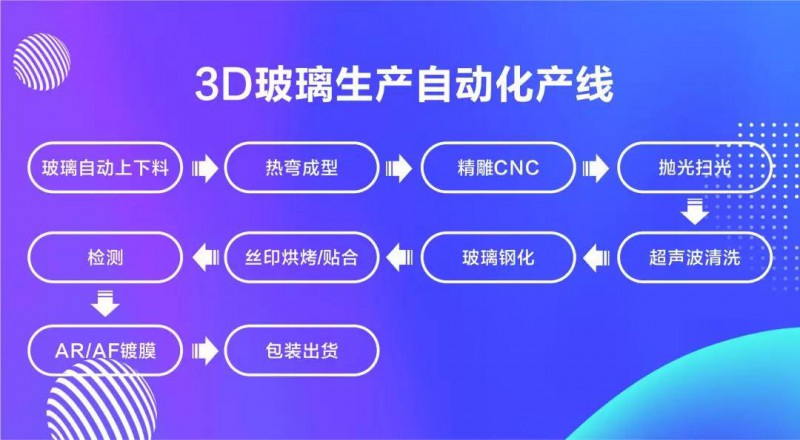 智能終端(重慶)3C自動(dòng)化技術(shù)高峰會(huì )“工業(yè)4.0-智能制造”