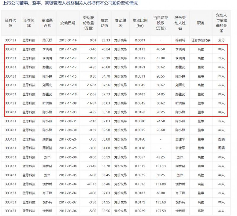 比爾蓋茨基金三季度逆市增持：藍(lán)思科技最壞的時(shí)刻是否過(guò)去了？
