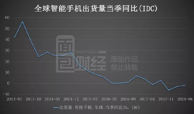 比爾蓋茨基金三季度逆市增持：藍(lán)思科技最壞的時(shí)刻是否過(guò)去了？
