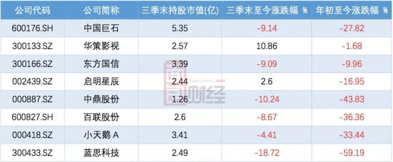 比爾蓋茨基金三季度逆市增持：藍(lán)思科技最壞的時(shí)刻是否過(guò)去了？