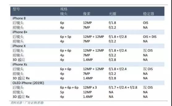 下一代 iphone后置無緣TOF技術(shù) 劉海屏設計升級