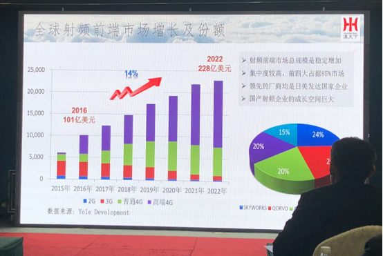 國(guó)產(chǎn)射頻企業(yè)成長(zhǎng)空間巨大，射頻濾波器亟待實(shí)現(xiàn)國(guó)產(chǎn)替代