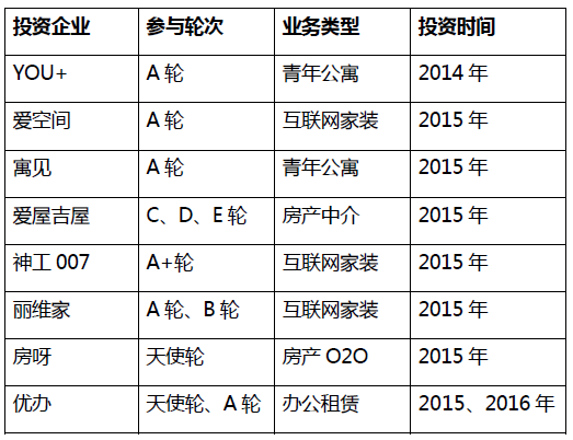 小米拿地背后：雷軍“涉房”業(yè)務(wù)有多大？