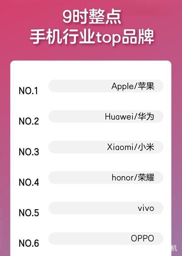 雙11蘋果iPho<em></em>neXS Max銷量爆了！