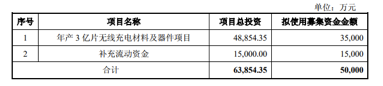 東尼電子不超5億元加碼無線充電，或意在蘋果