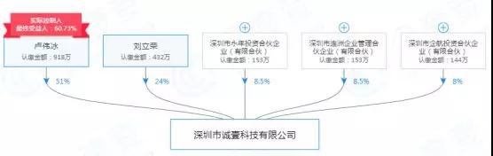誠壹科技解散實為被小米變相收購？傳金立清理供應商貨款