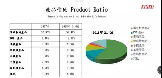5家訂單已到手 今國光明年有望重回獲利軌道