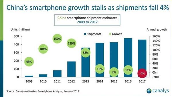 iPhone衰敗已成定局 迷途中的蘋果何去何從？
