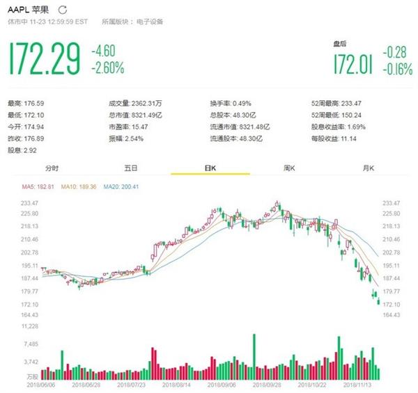 iPhone衰敗已成定局 迷途中的蘋果何去何從？