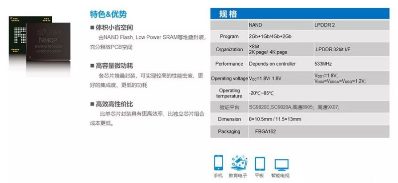 佰維存儲 囊括需求|佰維攜全系嵌入式存儲方案盛大出席CIMF2018