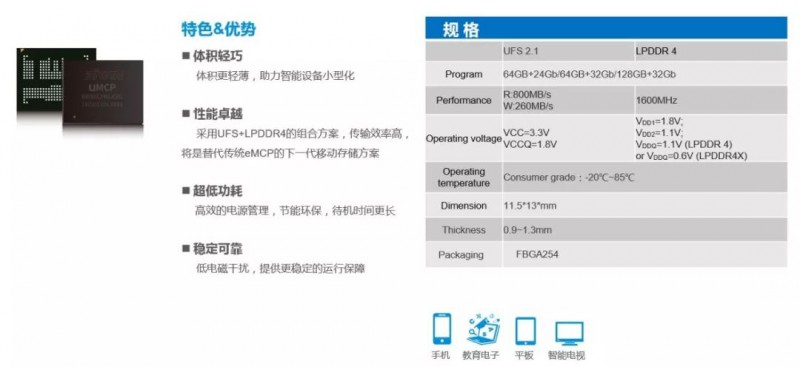 佰維存儲 囊括需求|佰維攜全系嵌入式存儲方案盛大出席CIMF2018