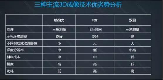奧比中光:3D傳感為手機(jī)賦能