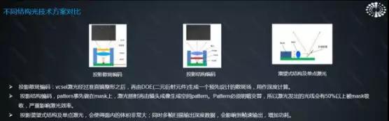 奧比中光:3D傳感為手機(jī)賦能
