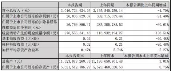勁勝智能經(jīng)營(yíng)遇重大困境：?jiǎn)T工放5個(gè)月長(zhǎng)假