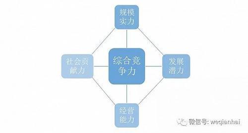 首份《深圳上市公司發(fā)展報(bào)告》出爐，匯頂科技榜上有名