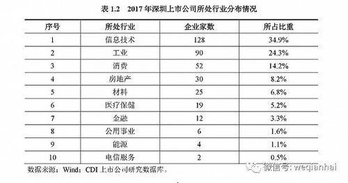 首份《深圳上市公司發(fā)展報(bào)告》出爐，匯頂科技榜上有名
