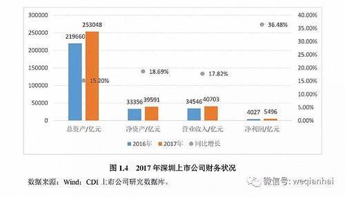 首份《深圳上市公司發(fā)展報(bào)告》出爐，匯頂科技榜上有名