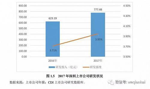 首份《深圳上市公司發(fā)展報(bào)告》出爐，匯頂科技榜上有名