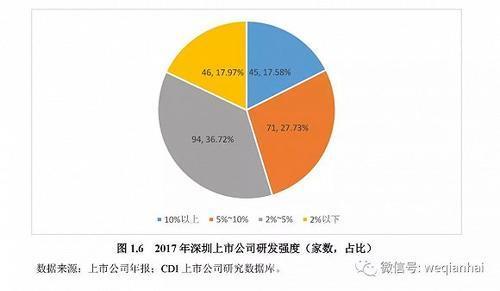 首份《深圳上市公司發(fā)展報(bào)告》出爐，匯頂科技榜上有名