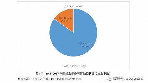 首份《深圳上市公司發(fā)展報(bào)告》出爐，匯頂科技榜上有名