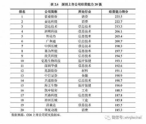 首份《深圳上市公司發(fā)展報(bào)告》出爐，匯頂科技榜上有名