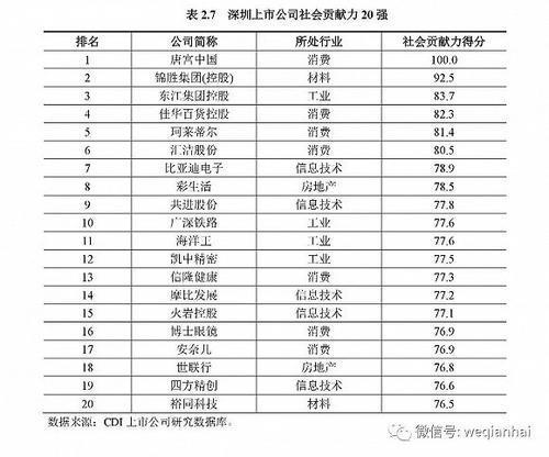 首份《深圳上市公司發(fā)展報(bào)告》出爐，匯頂科技榜上有名