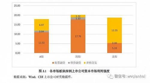 首份《深圳上市公司發(fā)展報(bào)告》出爐，匯頂科技榜上有名