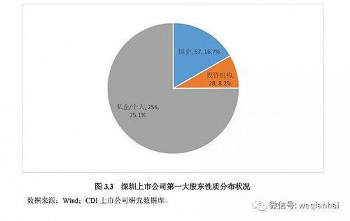 首份《深圳上市公司發(fā)展報(bào)告》出爐，匯頂科技榜上有名