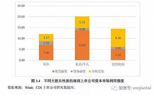 首份《深圳上市公司發(fā)展報(bào)告》出爐，匯頂科技榜上有名