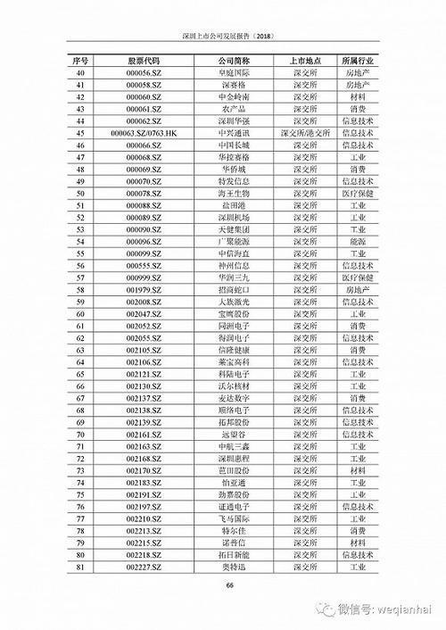 首份《深圳上市公司發(fā)展報(bào)告》出爐，匯頂科技榜上有名