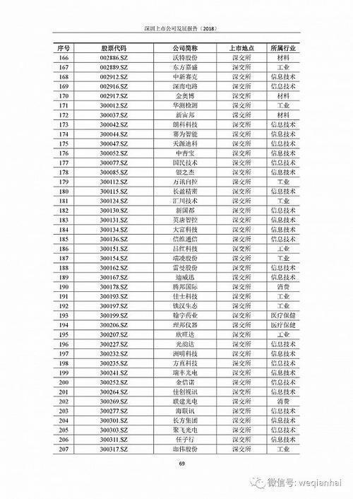 首份《深圳上市公司發(fā)展報(bào)告》出爐，匯頂科技榜上有名