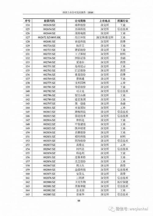 首份《深圳上市公司發(fā)展報(bào)告》出爐，匯頂科技榜上有名
