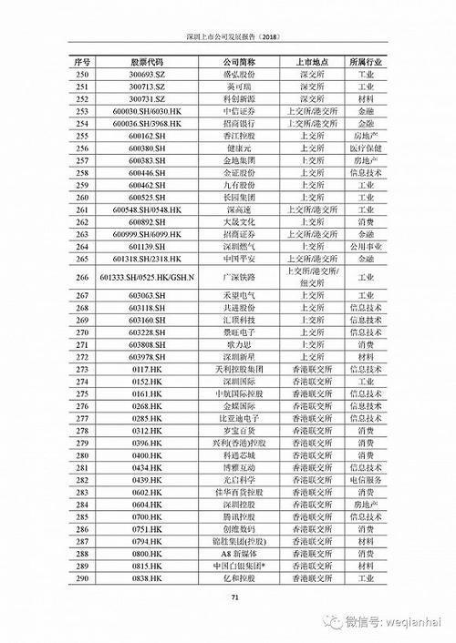 首份《深圳上市公司發(fā)展報(bào)告》出爐，匯頂科技榜上有名