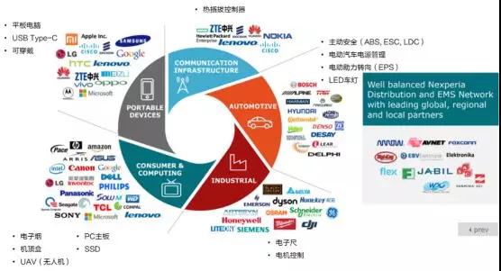 聞泰科技：市值和營(yíng)收劍指千億，A股最大半導體公司誕生