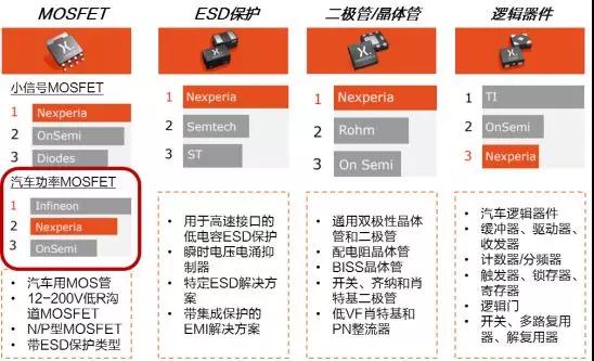 聞泰科技：市值和營(yíng)收劍指千億，A股最大半導體公司誕生