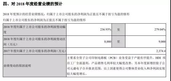 中京電子：是華為二級(jí)供應(yīng)商 將加快啟動(dòng)5G 通信電子電路項(xiàng)目建設(shè)